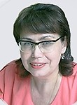 Папырина Марина Геннадьевна. Кардиолог