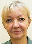 Шилова Елена Андреевна