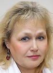 Мешалкина Татьяна Борисовна. Онколог, Гинеколог, Онкогинеколог