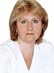 Перфилова Ирина Алексеевна