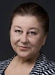 Филипповых Галина Ивановна