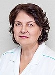 Брушлинская Ирина Васильевна