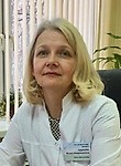 Чудакова Оксана Владимировна. Окулист (офтальмолог)