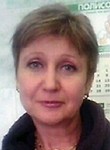 Петрова Ирина Георгиевна. Маммолог, Гинеколог, УЗИ-специалист