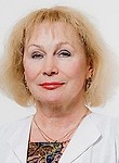 Медведева Ирина Сергеевна. Кардиолог, Врач функциональной диагностики 