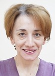 Джандубаева Фатимат Яхьяевна