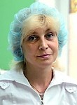 Кованько Светлана Ивановна