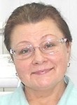 Федорова Ирина Кузьминична