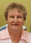 Малюкова Надежда Витальевна