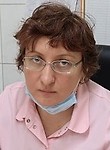 Свириденкова Ирина Ивановна