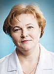 Цыганкова Наталья Николаевна