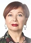 Вашуткина Елена Владимировна