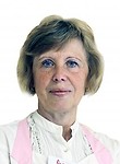 Кот Ирина Викторовна