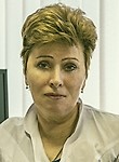 Петрова Надежда Михайловна