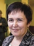 Петрова Светлана Ивановна. Пульмонолог, Педиатр