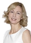 Шпет Ирина Николаевна