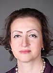 Житомирская Марина Леонидовна