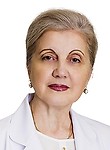 Рагузина Любовь Николаевна