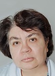 Александрова Ирина Юрьевна. Дерматолог