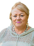Горячева Любовь Витальевна