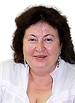Иткина Ирина Владимировна