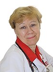 Тюханова Ирина Владимировна