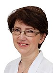 Роговец Оксана Владимировна