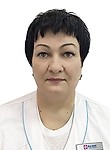 Жукова Людмила Михайловна