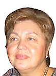 Кокорина Нина Григорьевна