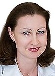 Мохонь Ирина Михайловна