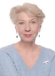 Иванова Ирина Валерьевна