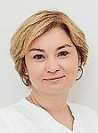 Вагабова Ирайсат Мирзабековна
