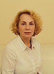 Киреленко Ольга Михайловна