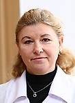 Кирюхина Ольга Валерьевна