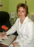 Колодина Юлия Михайловна