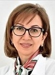 Коваль Анастасия Андреевна