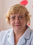 Павлюченко Зинаида Ивановна