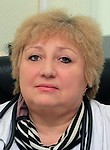 Добашина Алла Николаевна