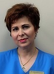 Кучиева Залина Федоровна