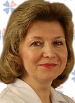 Никологорская Ирина Олеговна