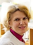 Филатова Ирина Анатольевна