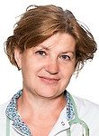 Понина Ирина Витальевна