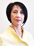 Федорова Ольга Владимировна