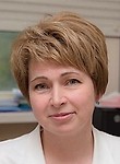 Сидоренко Татьяна Анатольевна