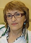 Кузнецова Нина Петровна