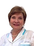 Фофанова Ирина Юрьевна