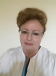 Зарецкая Надежда Васильевна
