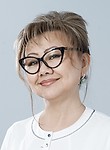 Ганиева Ирина Алексеевна