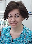 Бадалова Элина Сергеевна
