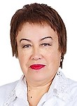 Рыжичкина Алевтина Николаевна